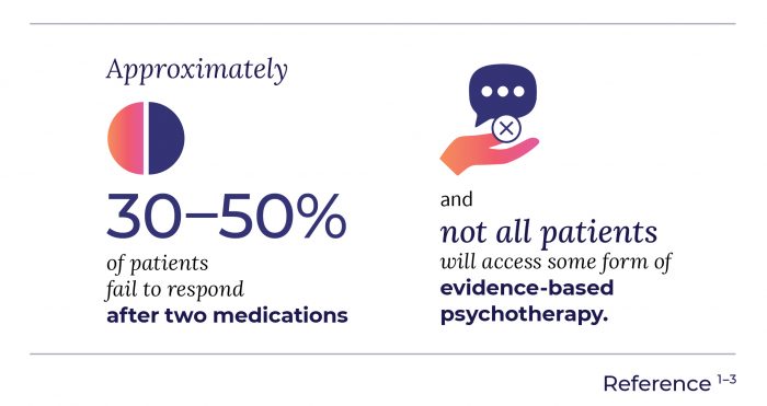 Treatment Resistant Depression Queensland Neurostimulation Centre